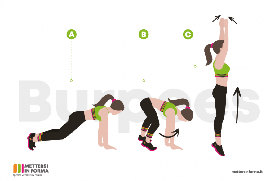 burpees per accelerare il metabolismo