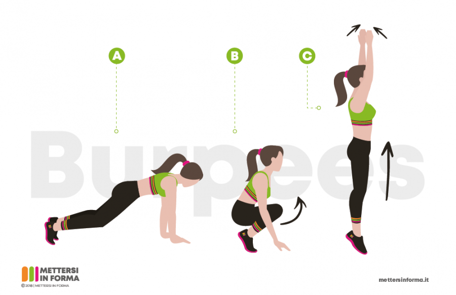 burpees tabata infografica