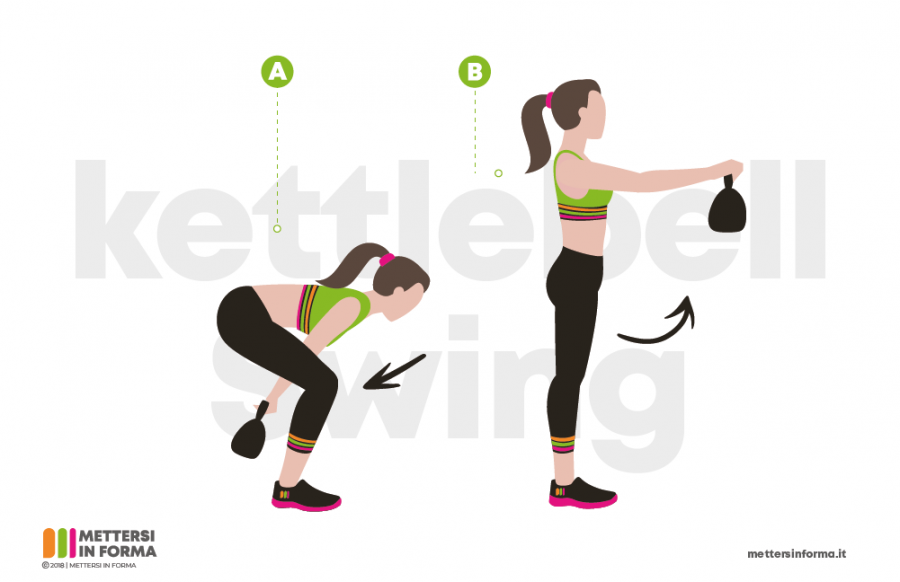 Kettlebell Swing Infografica