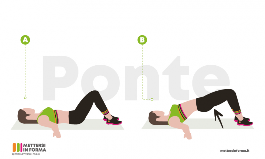 infografica ponte pilates