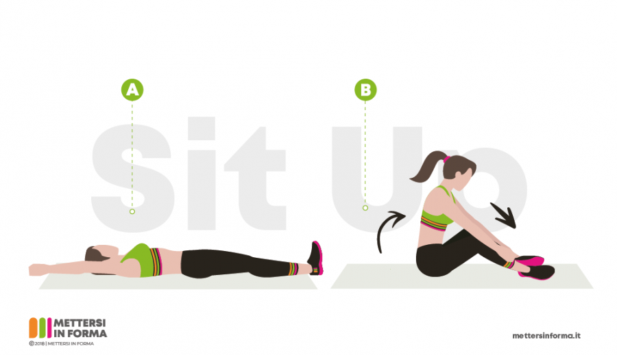 sit up tabata infografica